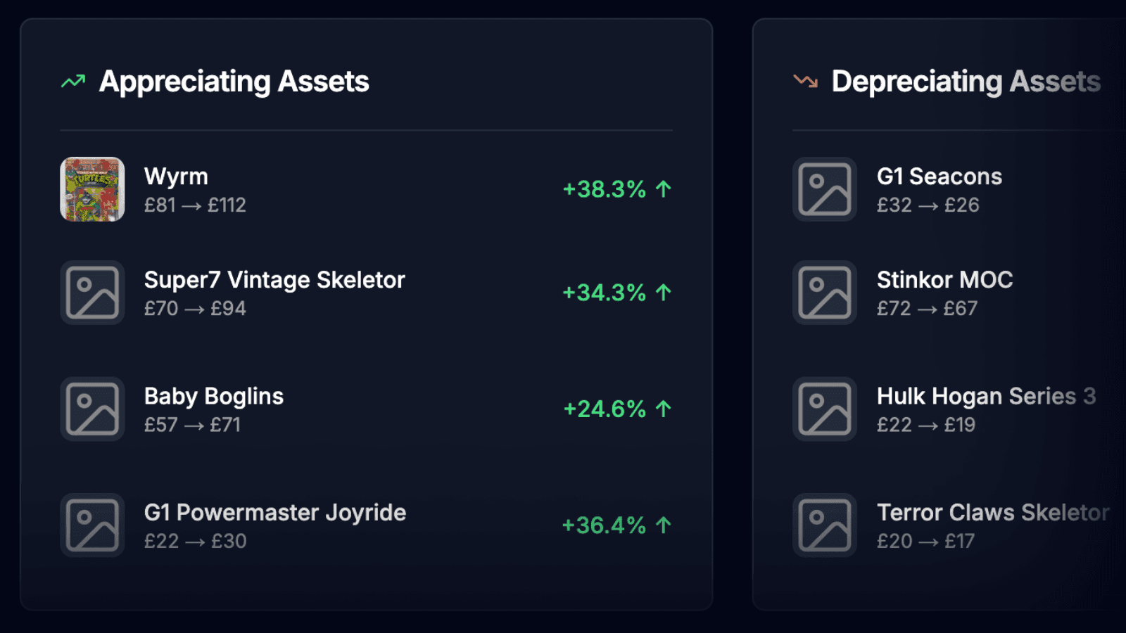 Smart Analytics Dashboard Screenshot